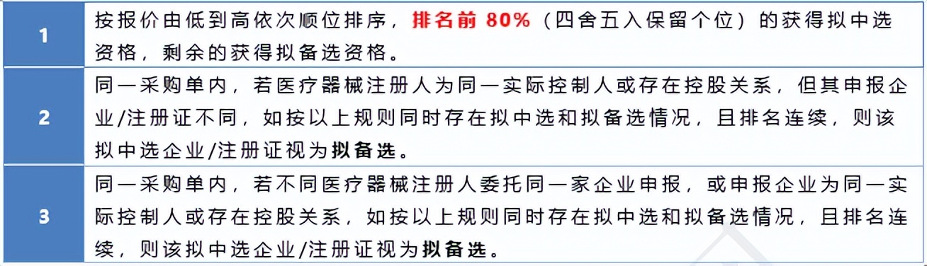 席卷而来！低值耗材集采，多省启动