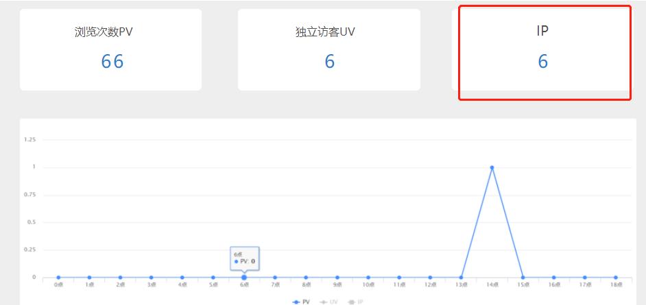 赞皇电商关键词投放介绍,赞皇电商关键词投放模式