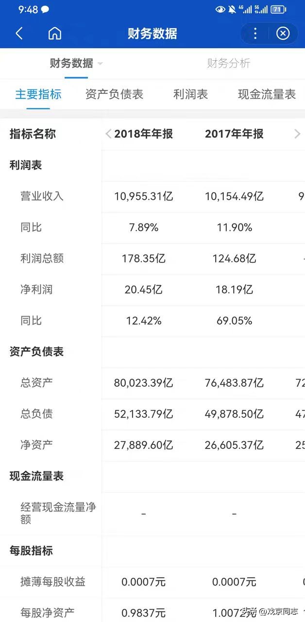 中国高铁负债六万亿，2035还能坐京台高铁去台湾吗？东出倒计时