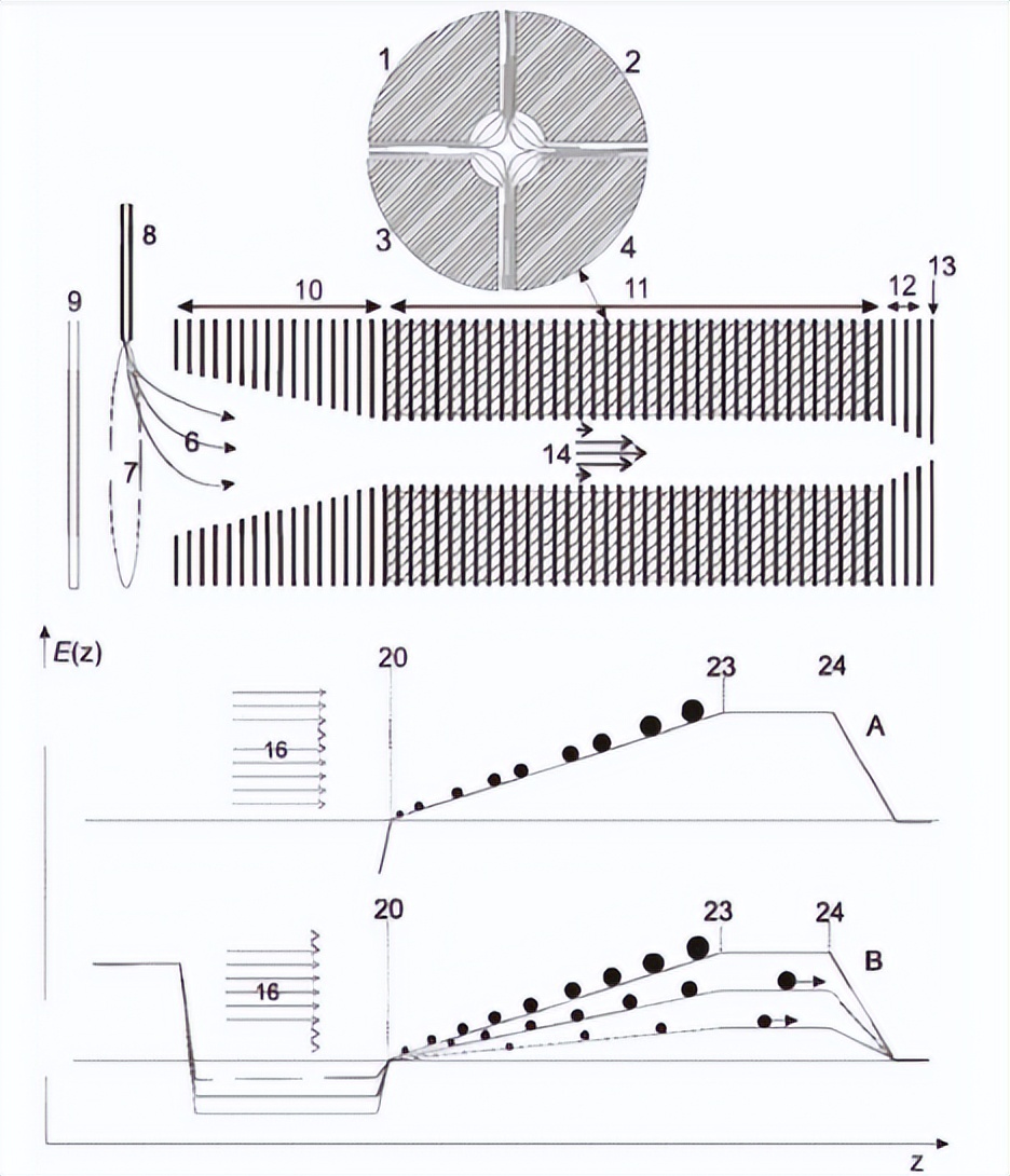 通过质谱仪与HiKE-IMS系统的后端耦合，来揭示H3O+离子的迁移率