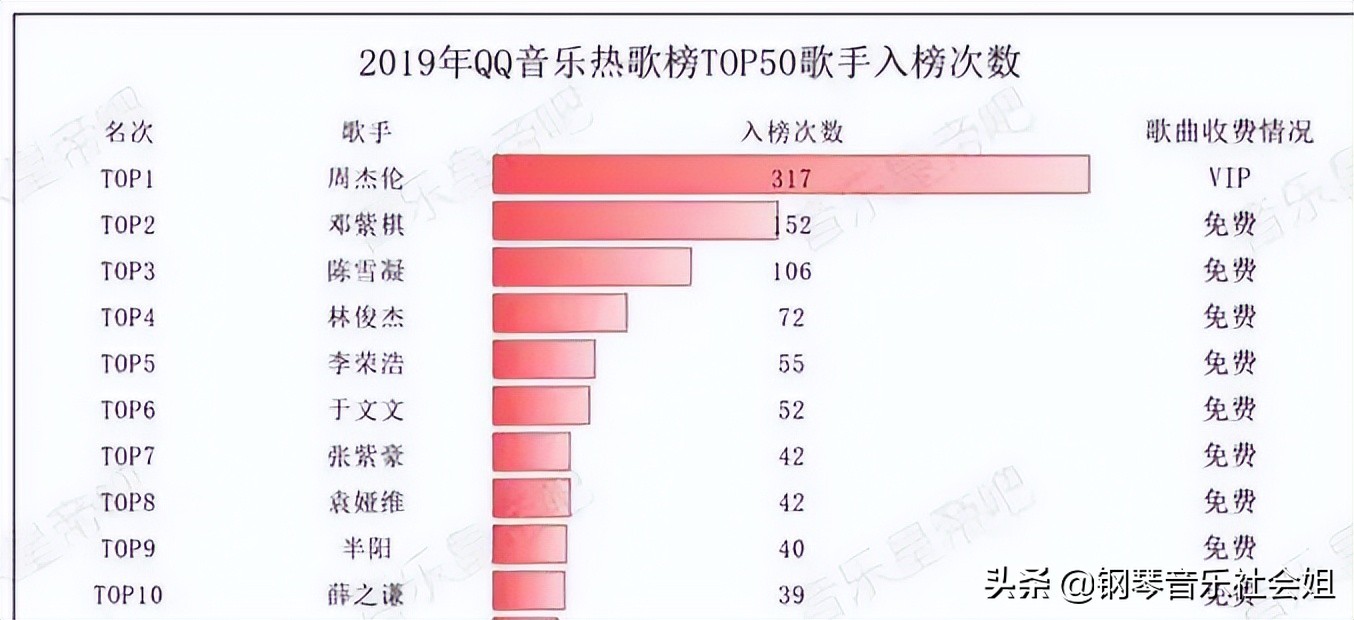 邓紫棋周杰伦十大经典歌曲,华语音乐排行榜邓紫棋周杰伦