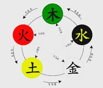 治疗足跟刺的中药,治疗足跟刺特效偏方