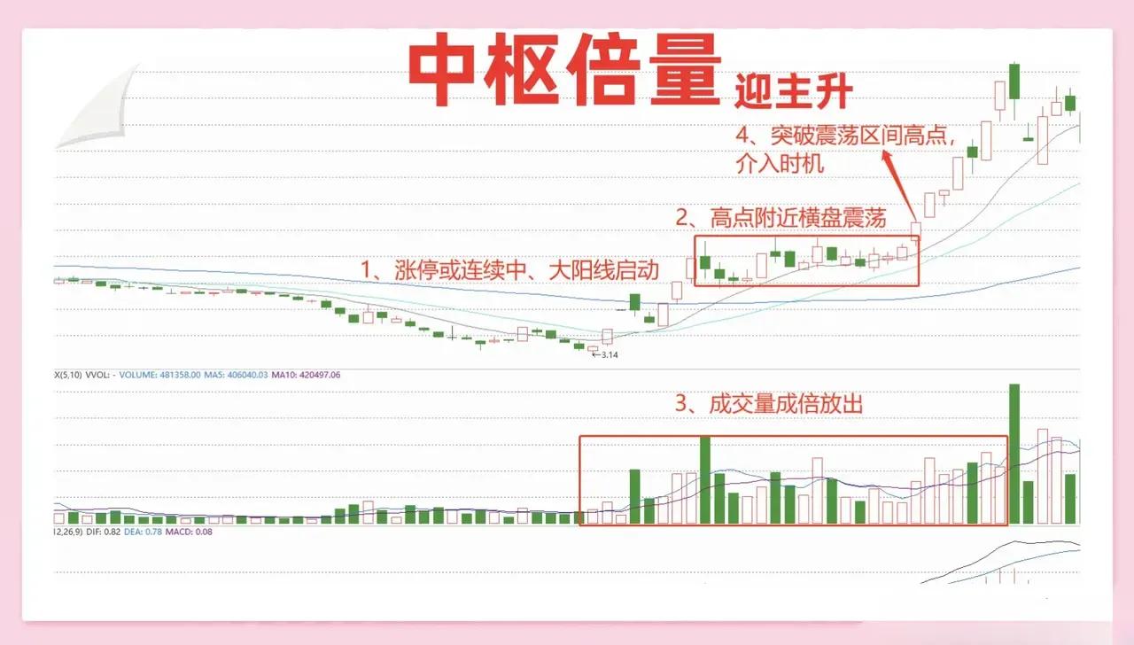 股票快速买入会增加成本吗,股票主力资金大幅买入
