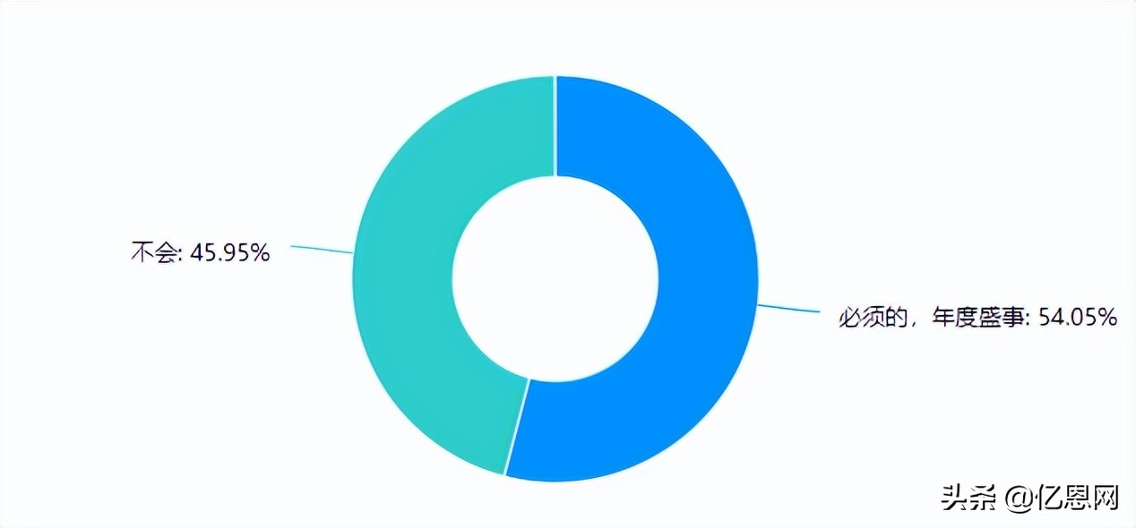 primeday官宣了吗,primeday产品限制