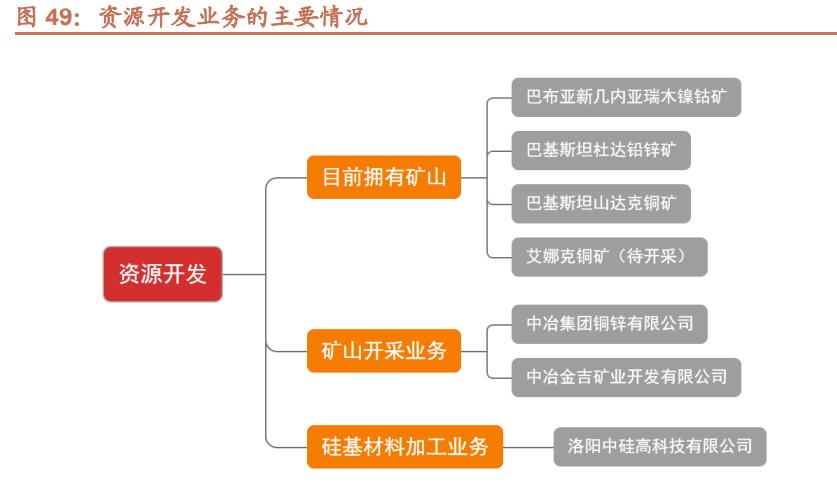 中国中冶基础建设项目,中国中冶冶金建设