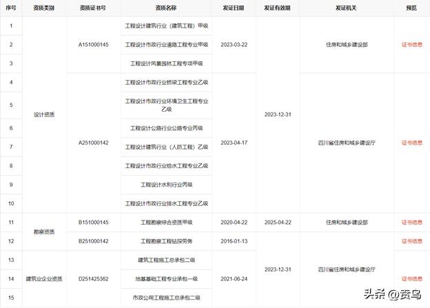 中国建筑西南勘察设计研究院招聘,中国西南勘察设计研究院有限公司
