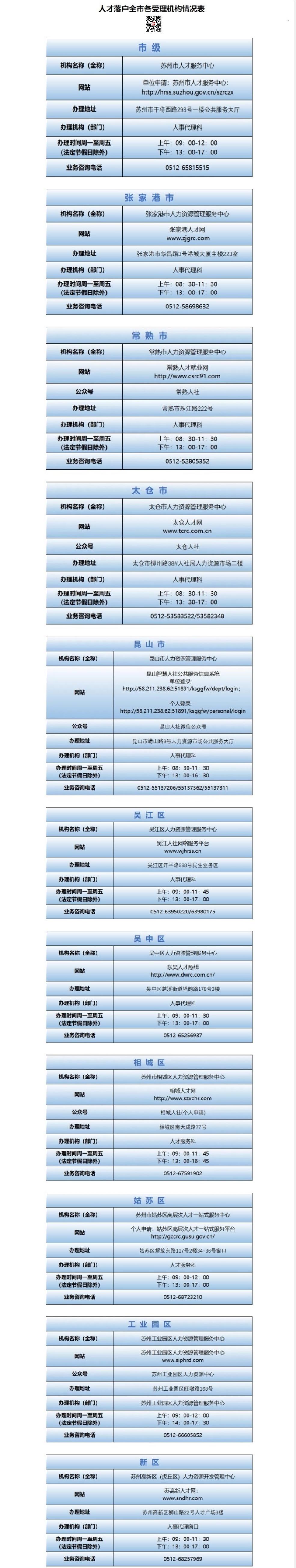 买房落户苏州条件最新政策,本科苏州落户购房有补贴吗