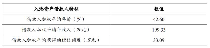 银行不良资产abs什么意思,车贷不良资产处理