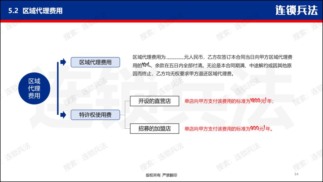 如何开拓加盟市场,怎么做特许加盟店