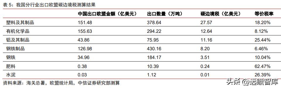 碳关税与新型贸易保护主义,碳关税与新型贸易壁垒