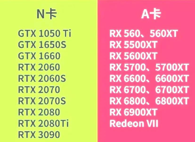 怎么才能避免买矿卡,怎么买可以避开矿卡