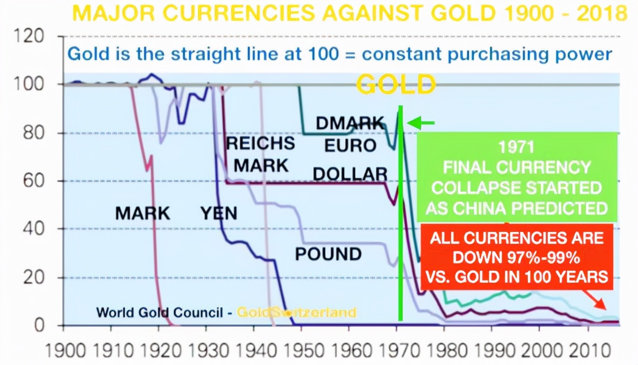 694吨黄金运抵中国运回来了吗,从美国运回1423吨黄金是真的吗