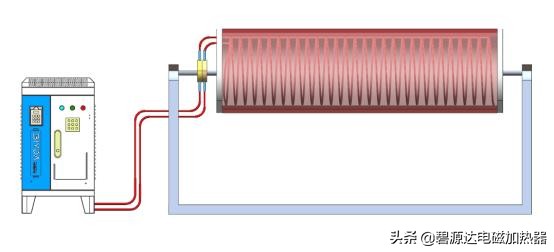辊筒烘缸设备（造纸烘缸、印刷辊筒、复膜机、纺织机械）解决方案
