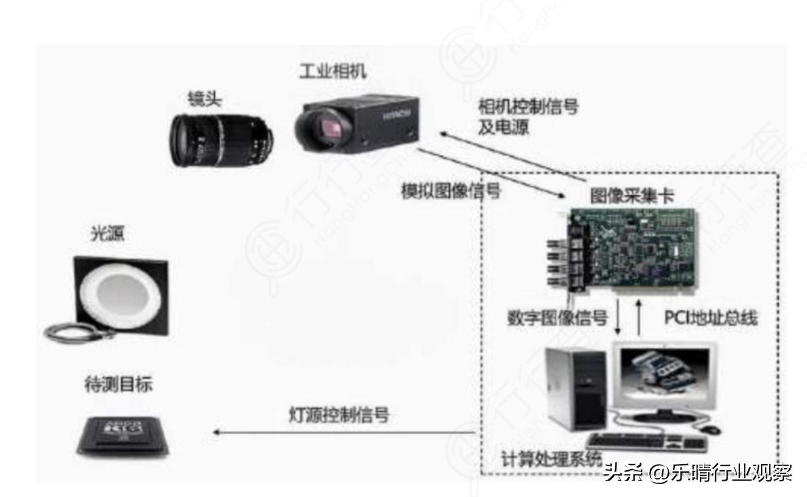 人工智能视觉捕捉龙头,人工智能机械视觉龙头股