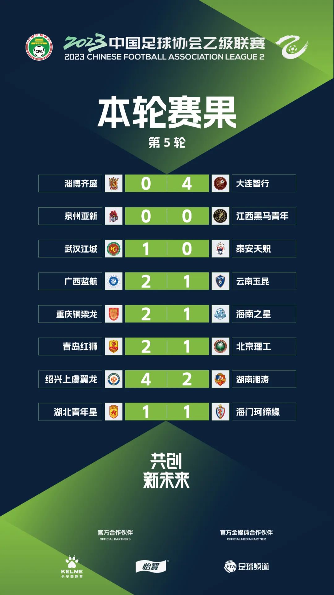 中乙队最新战报,魏敬宗足球