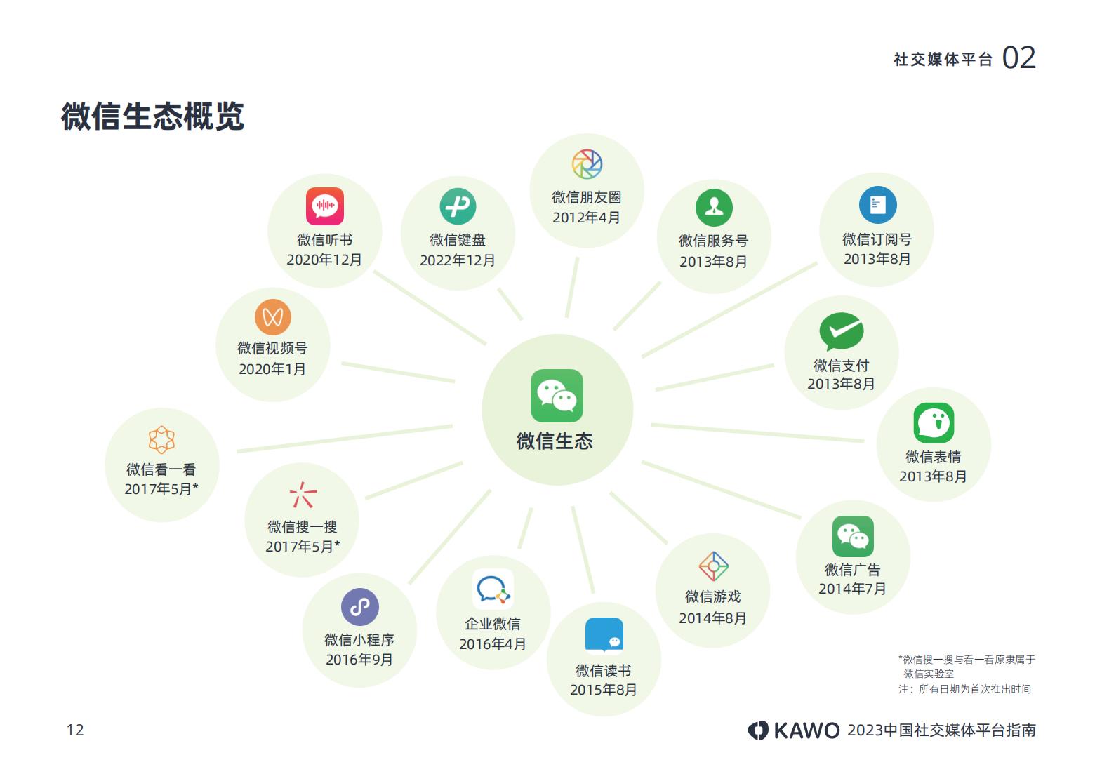 2023年主流社交平台,国内主流社交媒体平台有哪些