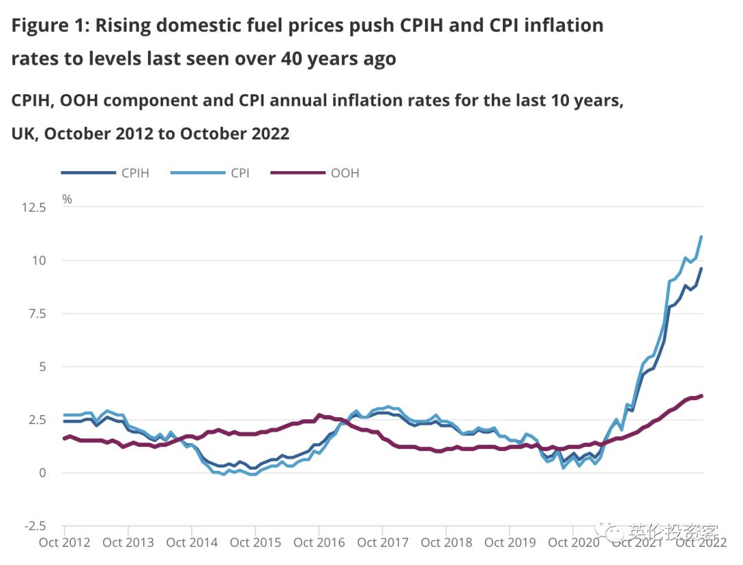 英国物价上涨最新消息,英国经济衰退为何英镑还涨