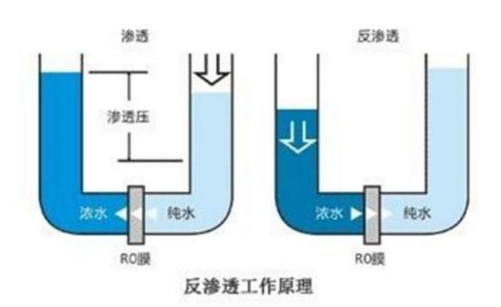 厨房净水器选购技巧,厨下净水器选购