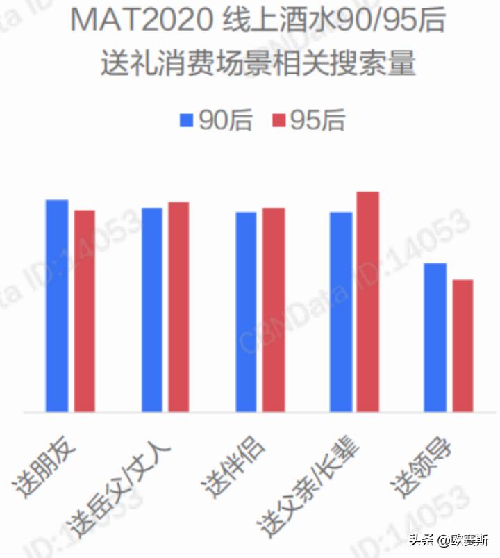 黄酒产业发展调研,黄酒类行业趋势