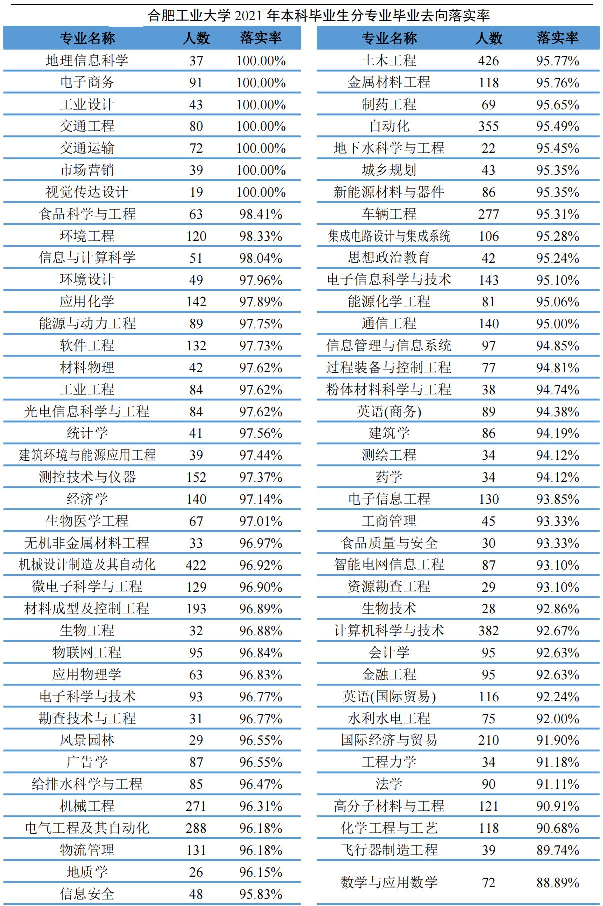 合肥工业大学属于哪个档次的211,合肥工业大学算不算顶尖211