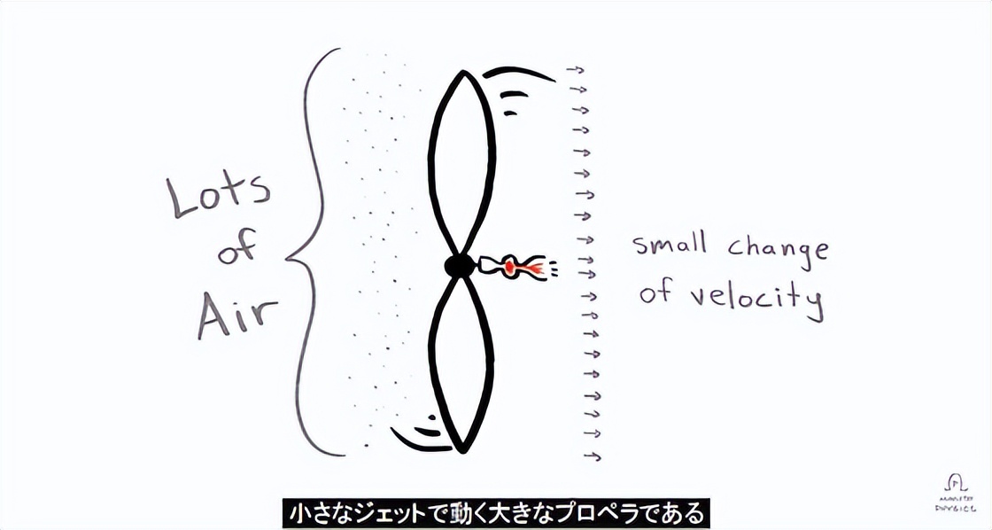 飞机如何飞行的,飞机怎么飞行视频大全