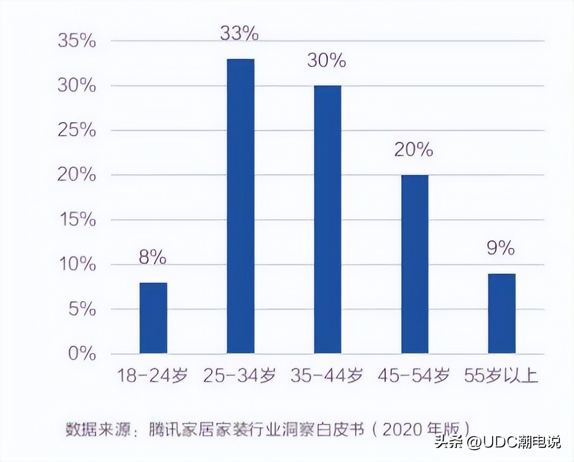 家装年度总结及2023年工作计划,2022年投资装修整装