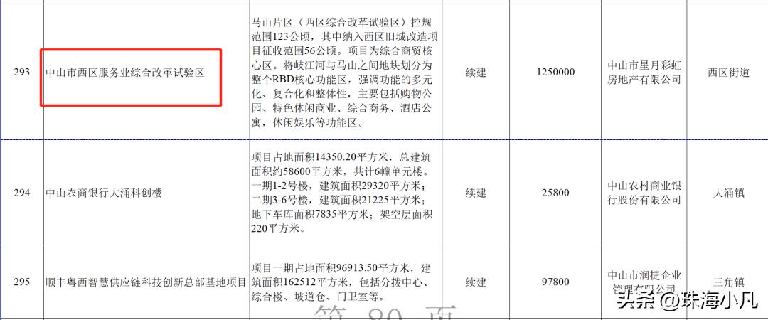 中山市西区7000亿项目,2020年中山50亿项目招标