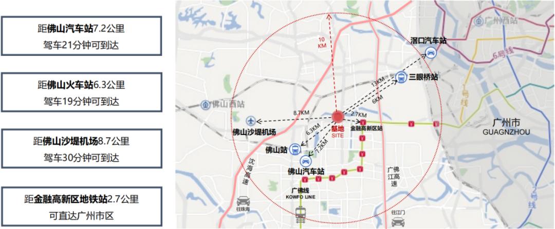 「项目推介」海八路地块｜广东龙悦湾投资管理有限公司增资项目