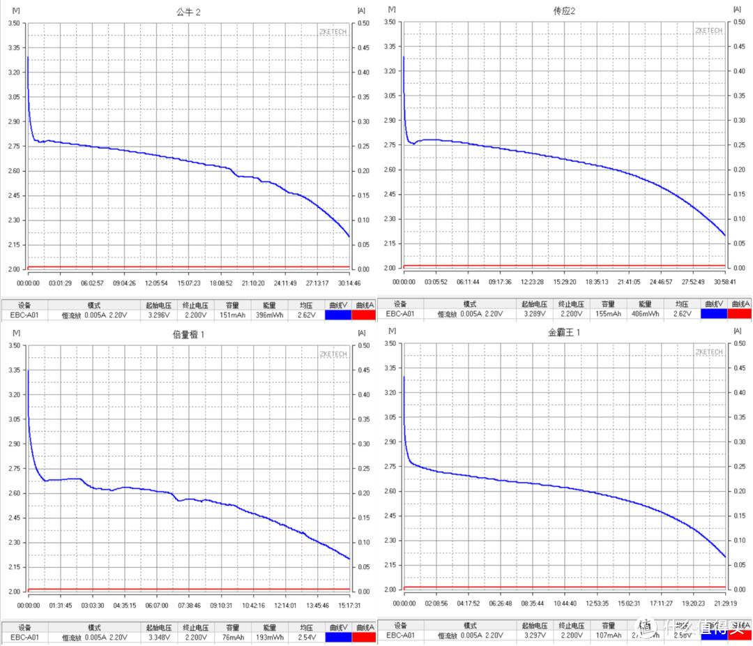 cr2032电池汽车钥匙,哈弗汽车钥匙电池cr2032