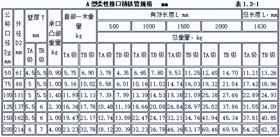 机电安装工程材料进场如何验收,建筑电气工程施工质量验收讲解