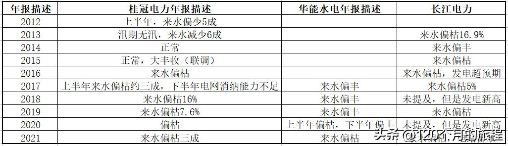 桂冠电力最新趋势分析,桂冠电力未来业绩测算