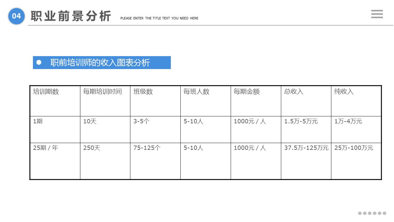 大学生职业生涯规划书ppt全部,大学生职业生涯规划书ppt完整