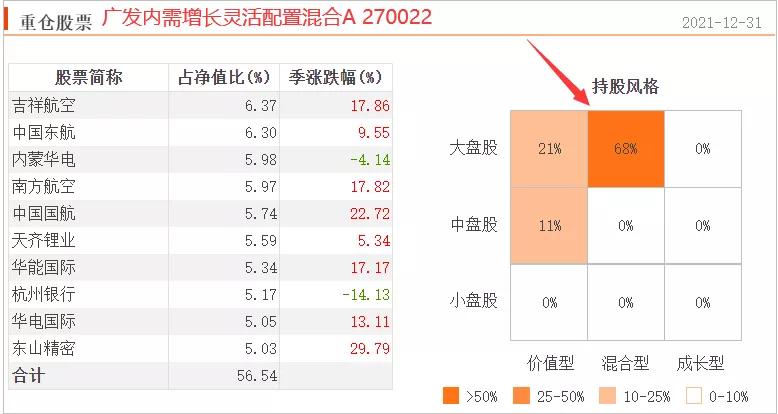 专门投资大盘绩优股的etf基金,推荐几只高收益的基金