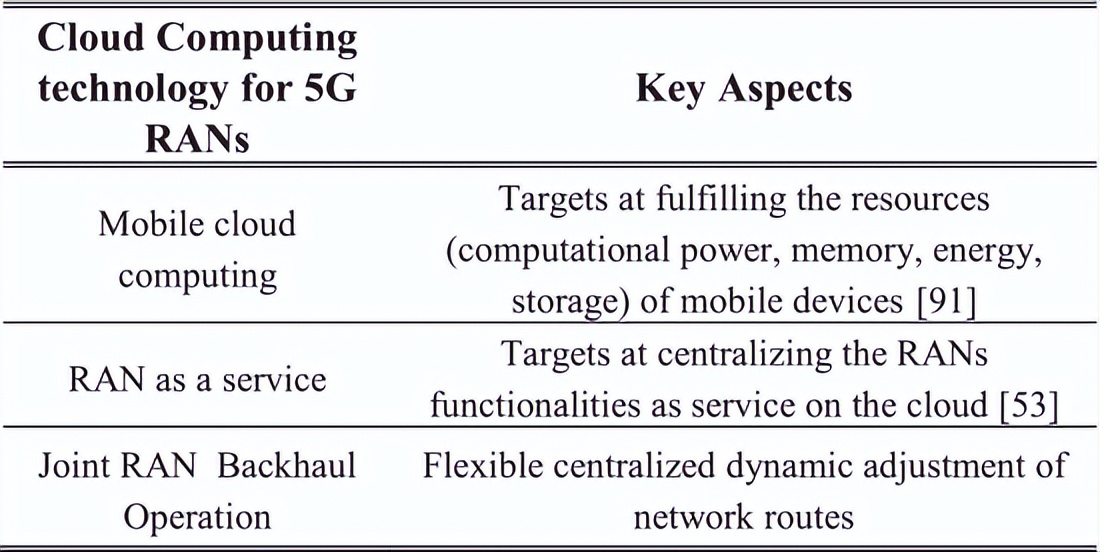 5g业务对于物联网技术有哪些体现,5g技术带动智慧城市