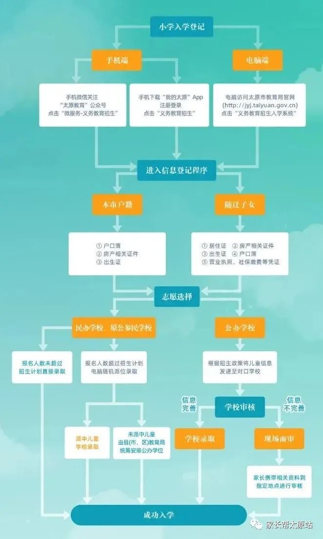 太原幼升小入学最新政策,太原幼升小报名时资料如何上传呢
