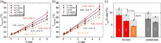 圆柱电池极耳焊接示意图,电池极耳技术参数