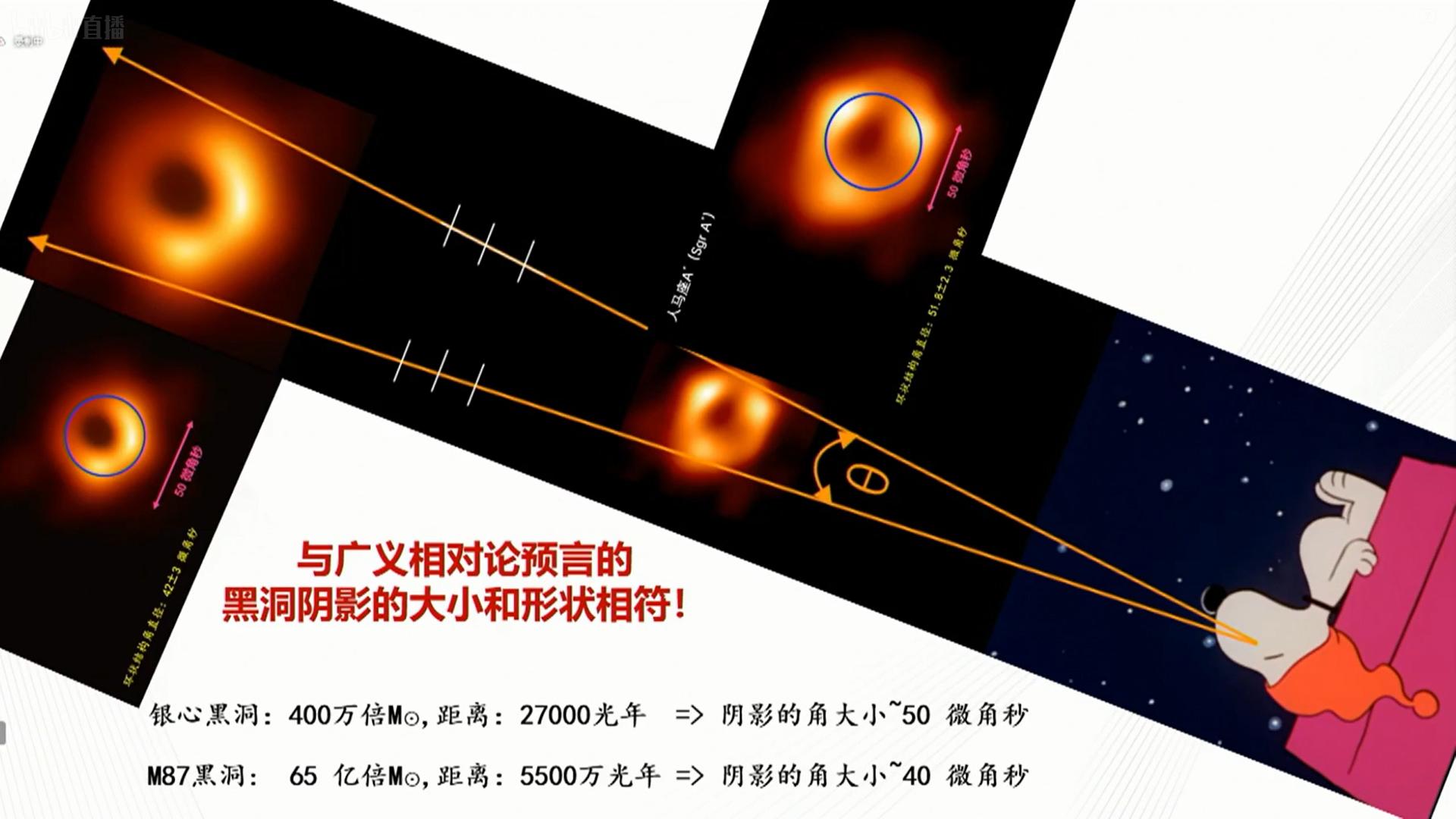 黑洞照片为什么是5500万年前的,黑洞的真实画面是什么样子的