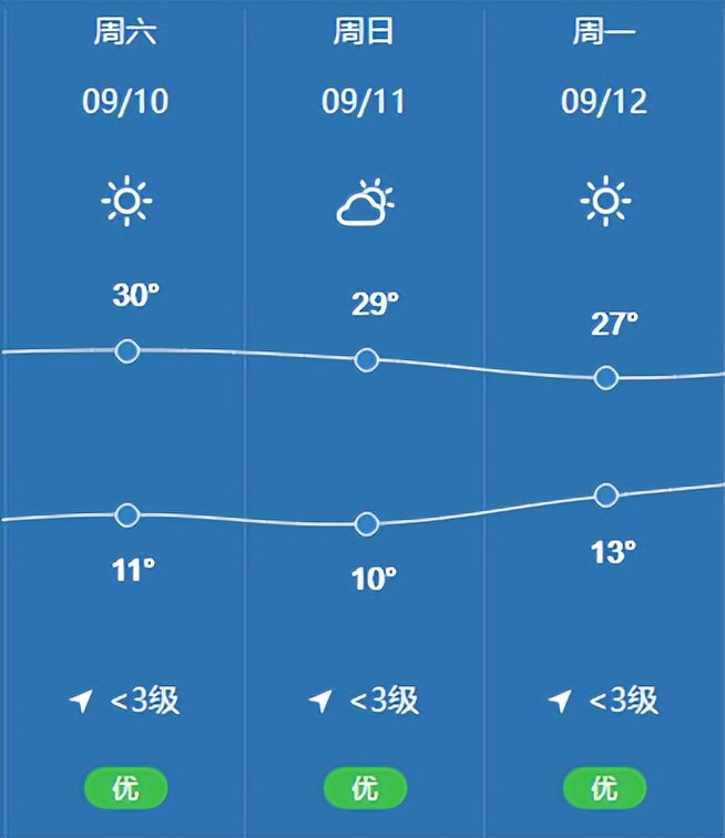 交警雨雪天气交通安全提示最新,交警雪天安全温馨提示