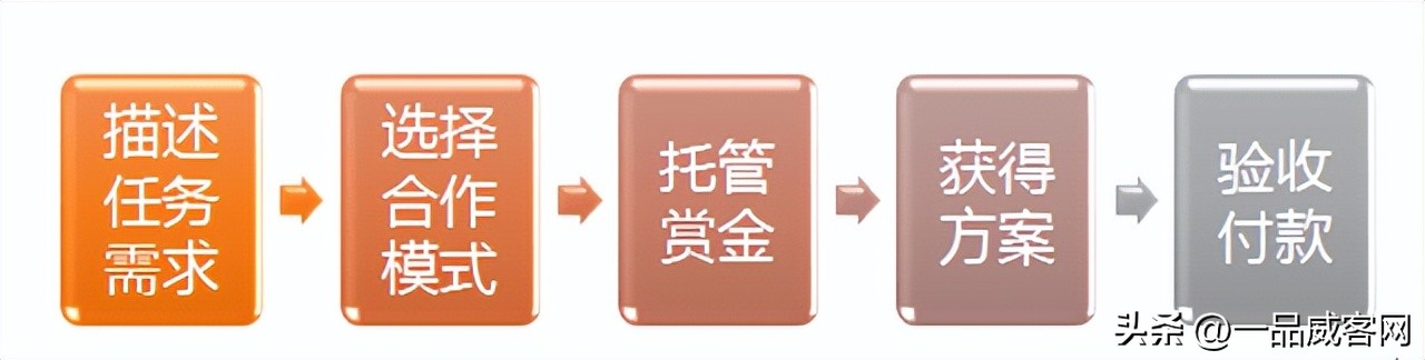 发挥夕阳余热，退休老人借助一品威客网搭建老年人线上家园