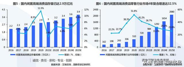 做二奢服装怎么入行,小众服装该如何创业