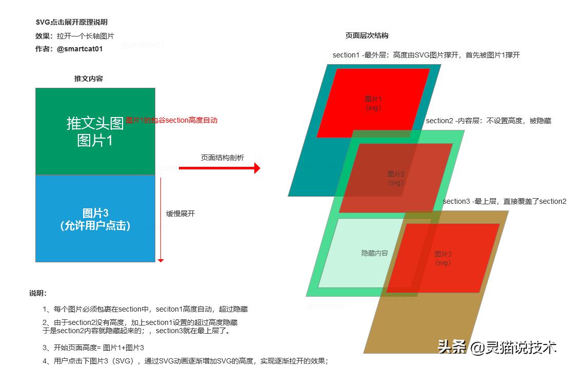 微信公众号推文自动排版,微信公众号推文排版如何拼图