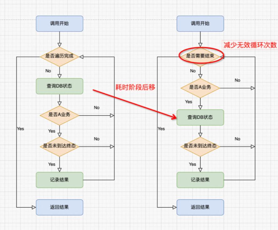 如何提升win7系统性能,聊聊10种系统性能优化手段