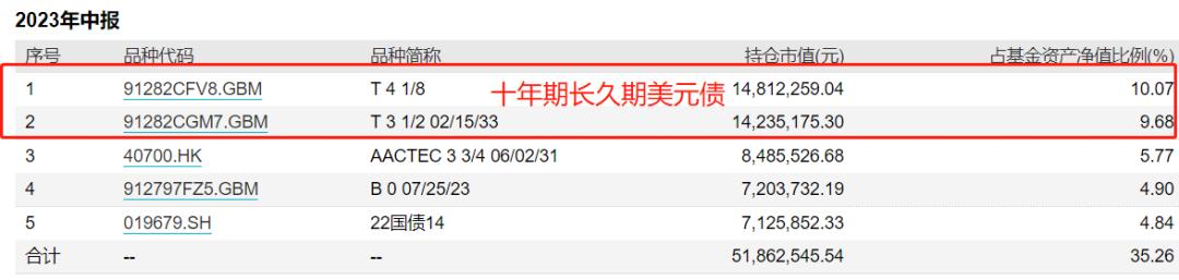 利率债基金投资技巧,利率最高的货币基金