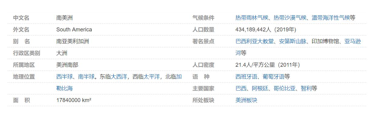 南美洲印加帝国的历史,南美洲印加帝国遗址