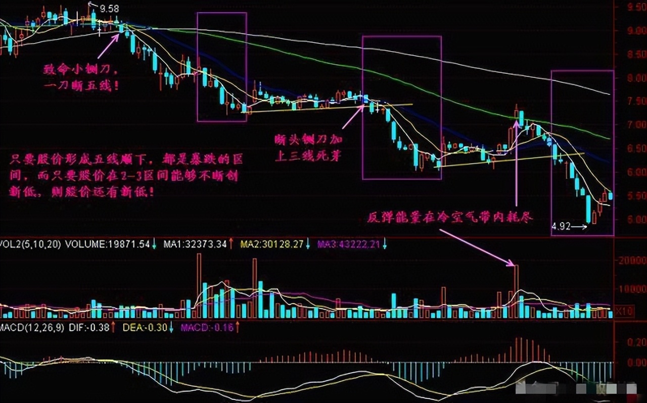 炒股挣钱真的很容易吗,炒股能成功的例子