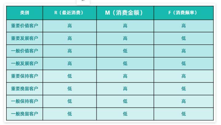 入门大客户销售管理培训技巧,tob大客户销售管理