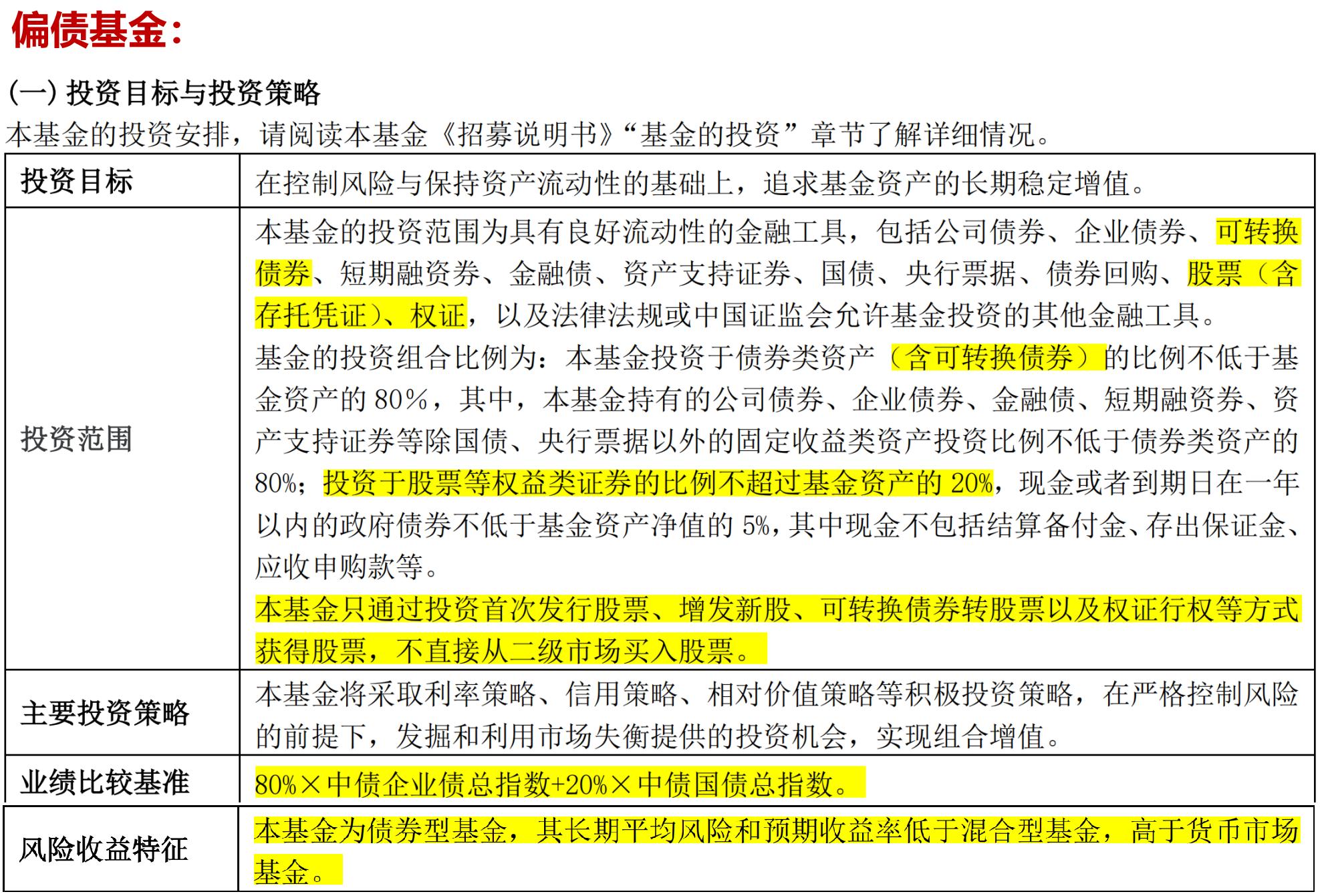中低风险和低风险理财有什么区别,风险等级小的理财产品