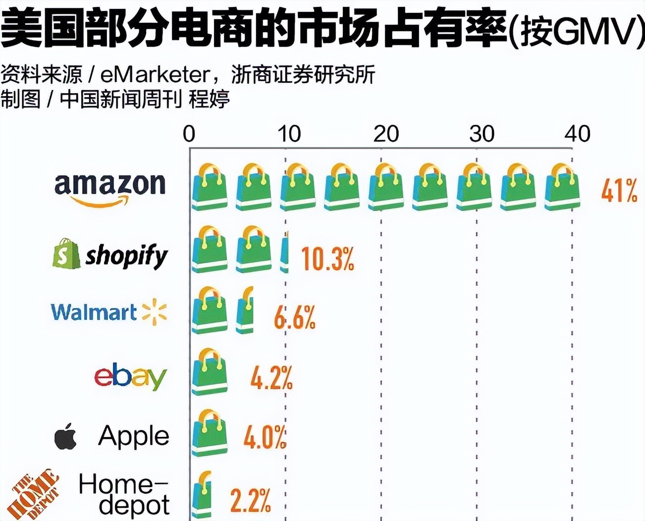 美国下载量前三app,美国中国电商app