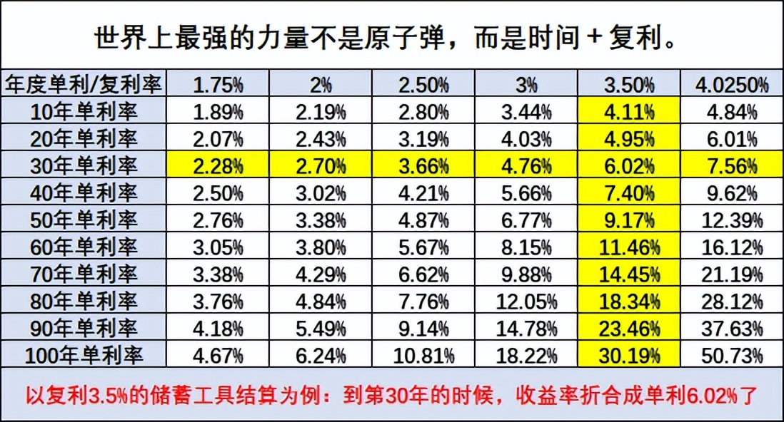 40岁买年金险与增额寿险配置,平安的年金险和增额寿险怎么样