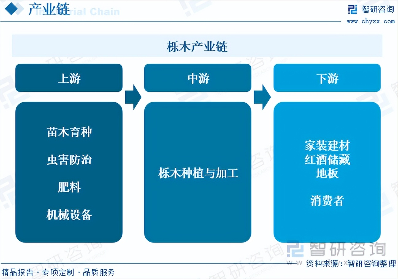 智研咨询数据准确吗,智研咨询集团报告
